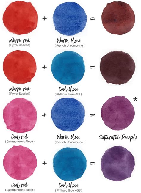 what color makes purple blue.